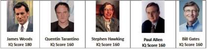 Famous People and their IQ Scores