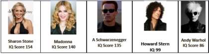 Famous People and their IQ Scores